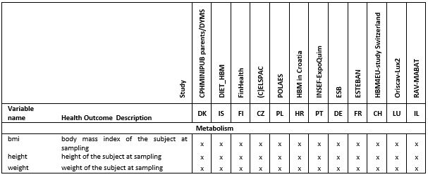 Table 8 overview of health outcome information Aligned Studies in adults